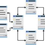 schema-database